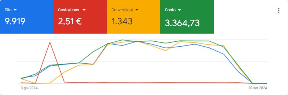 caso-studio-bigistanza